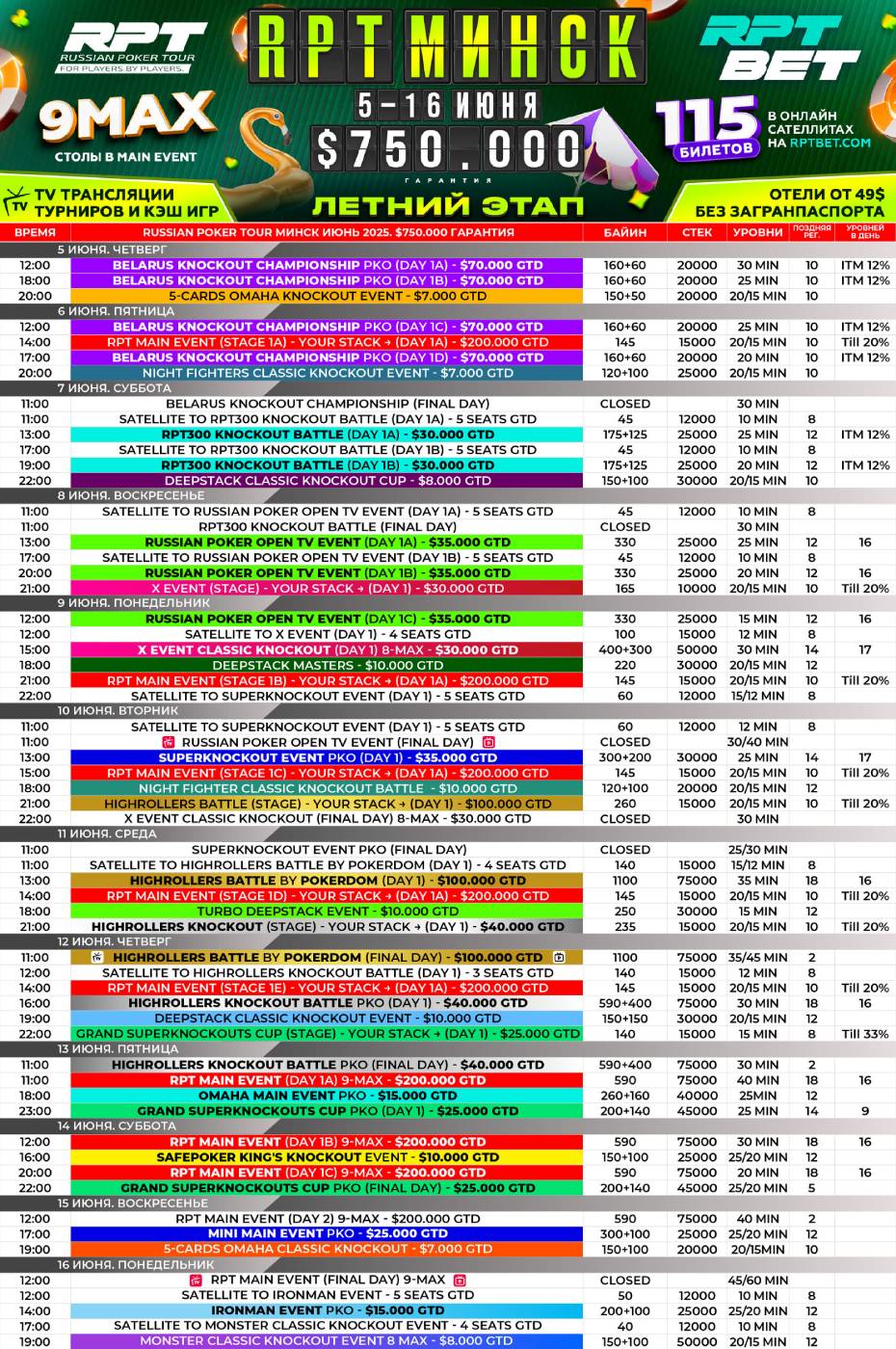 Russian Poker Tour в Минске: подробнее о турнирах