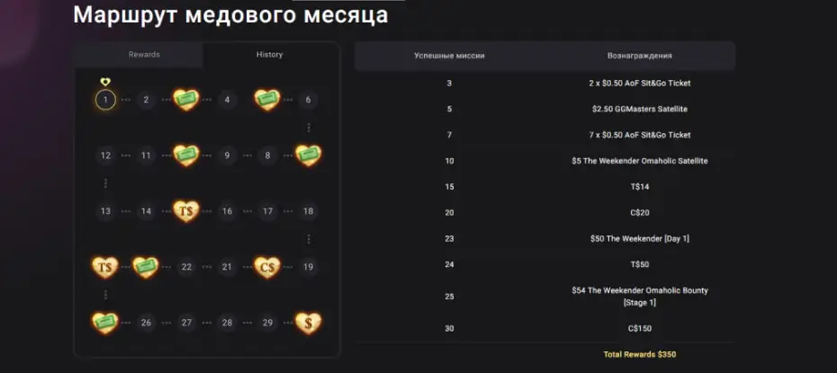 Покерок Медовый месяц: какие бонусы можно получить?